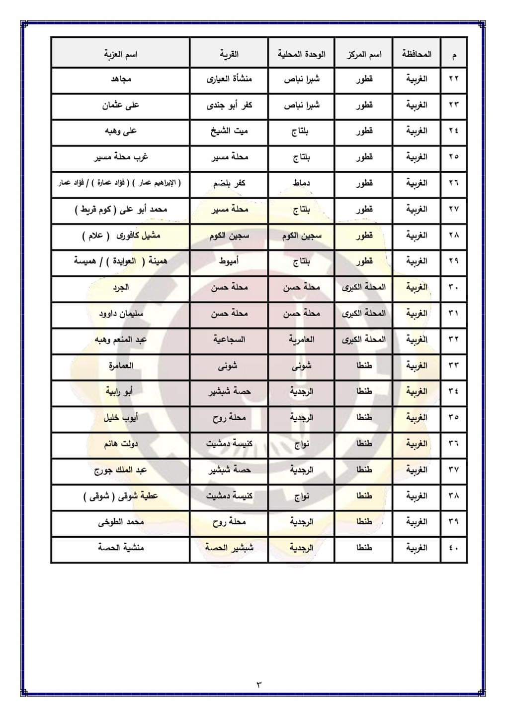 الأحوزة العمرانيه الجديدة 1