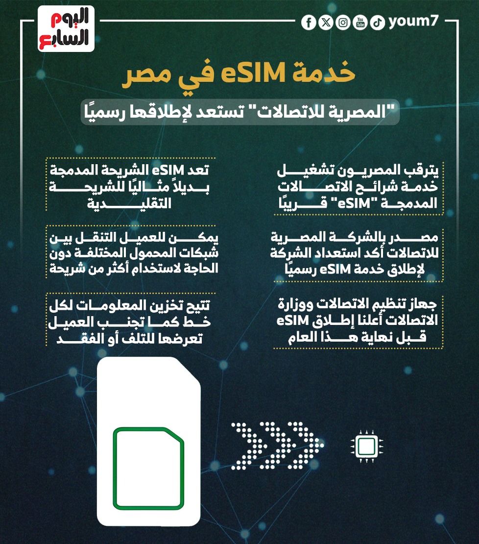 خدمة eSIM في مصر