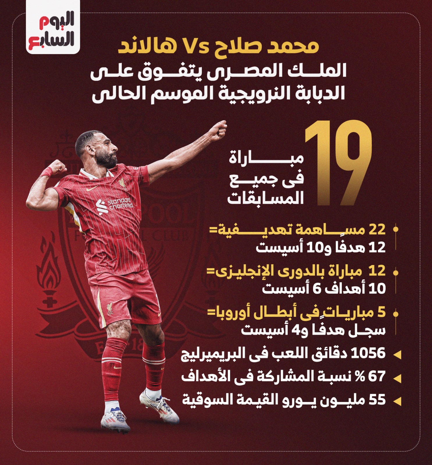 أرقام محمد صلاح