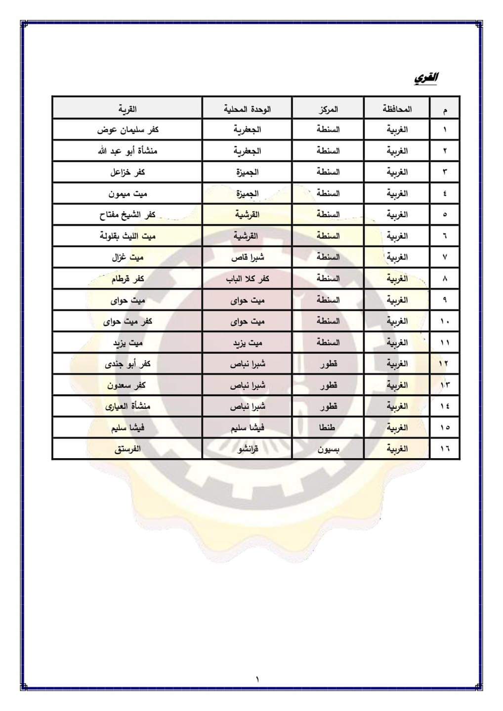 الأحوزة العمرانيه الجديدة 3