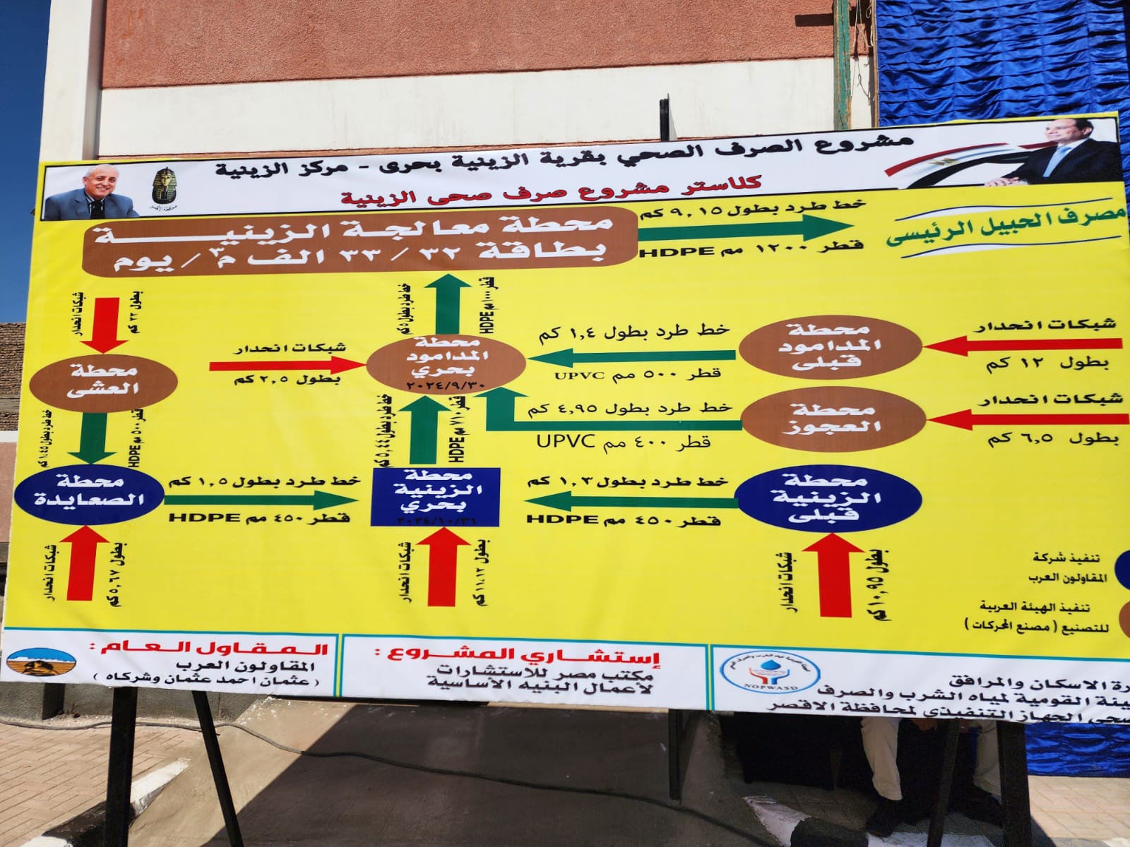 مشروع محطة صرف صحى الزينية بحرى الجديد