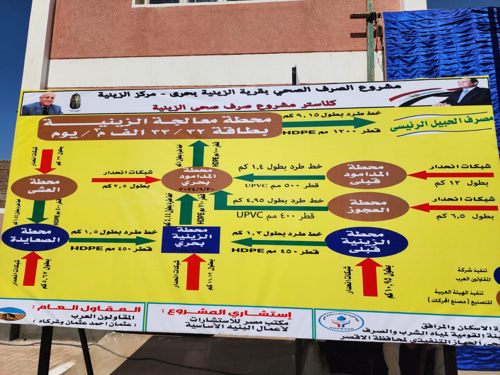 تفاصيل مشروع محطة صرف صحى الزينية بحرى