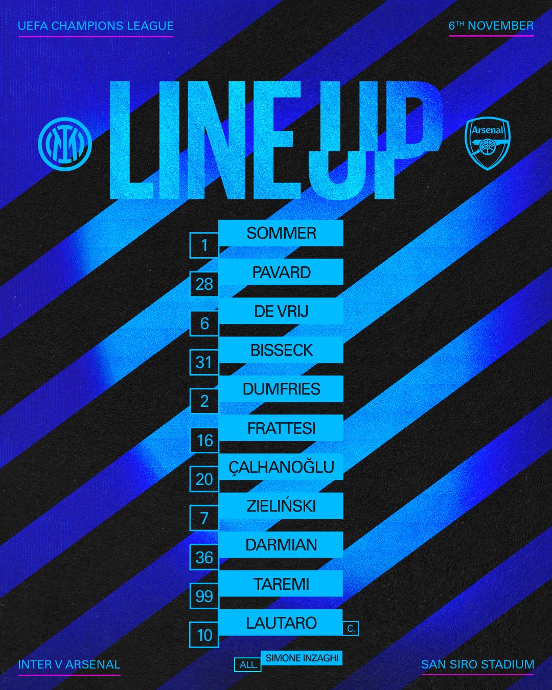 Inter formation against Arsenal