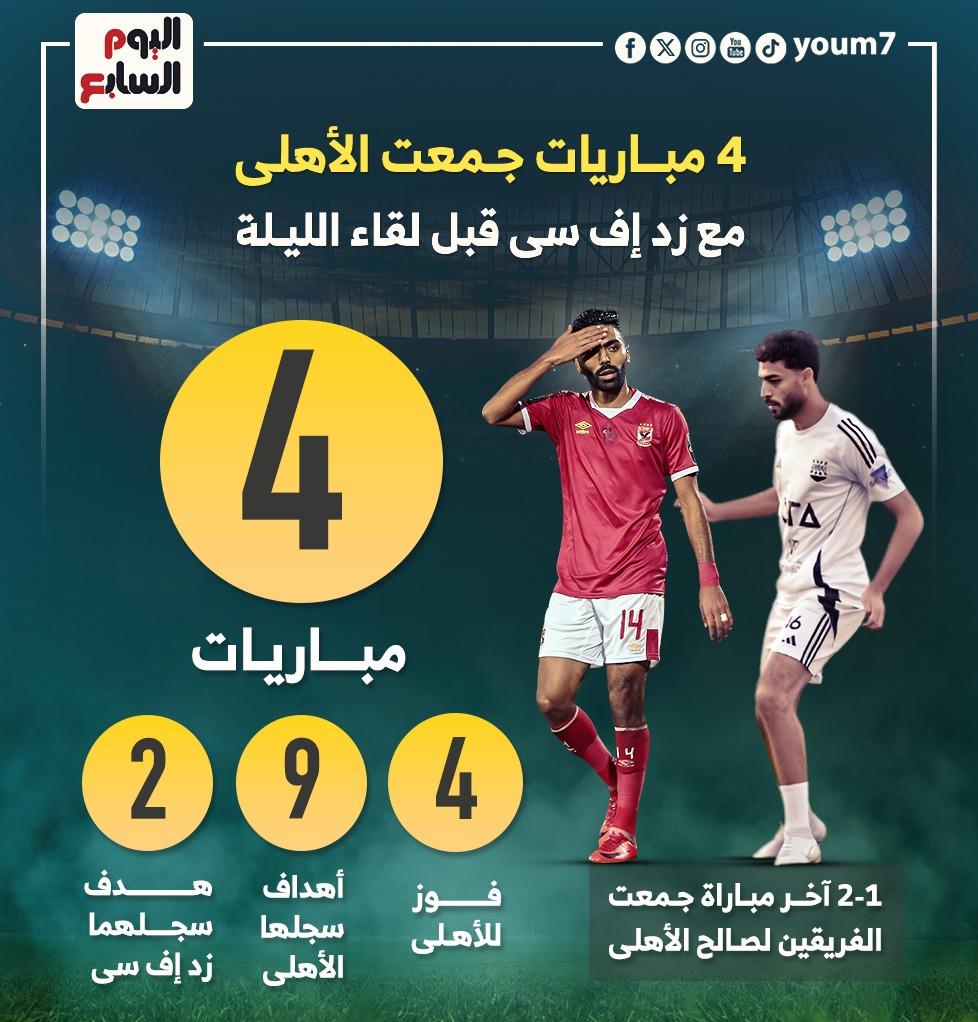 4 مباريات جمعت الاهلى وزد