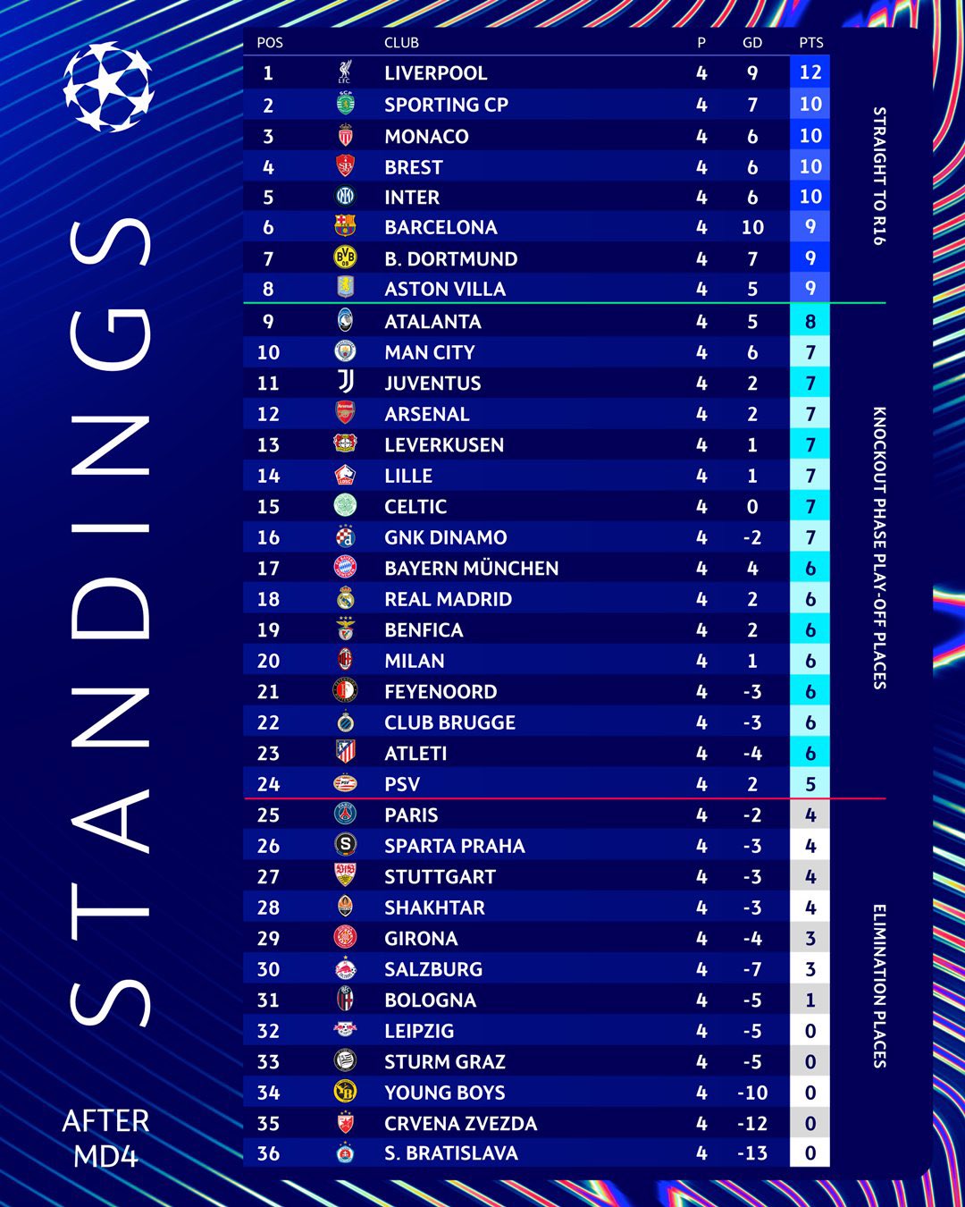 ترتيبات دوري أبطال أوروبا