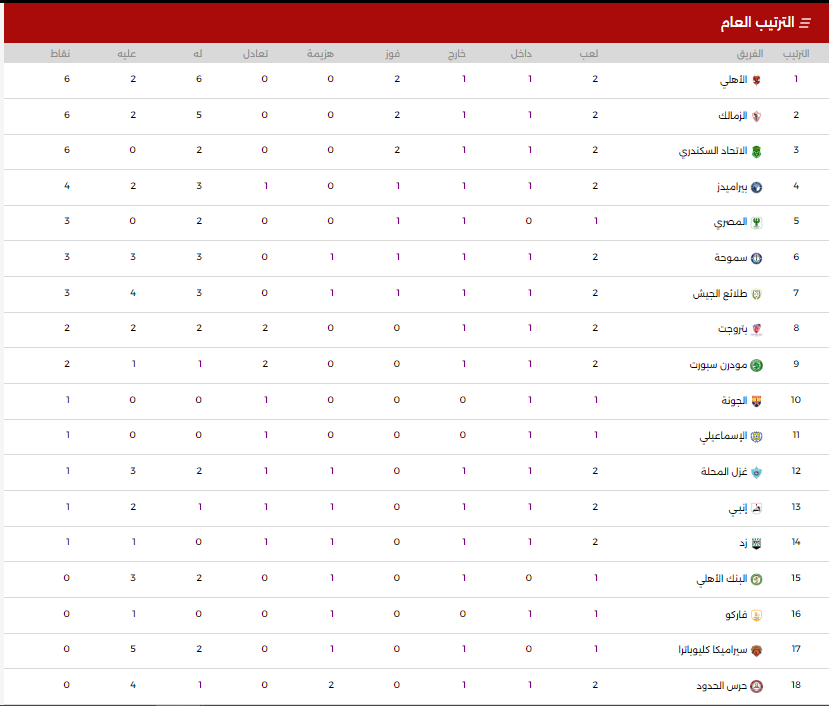 جدول ترتيب الدورى المصرى