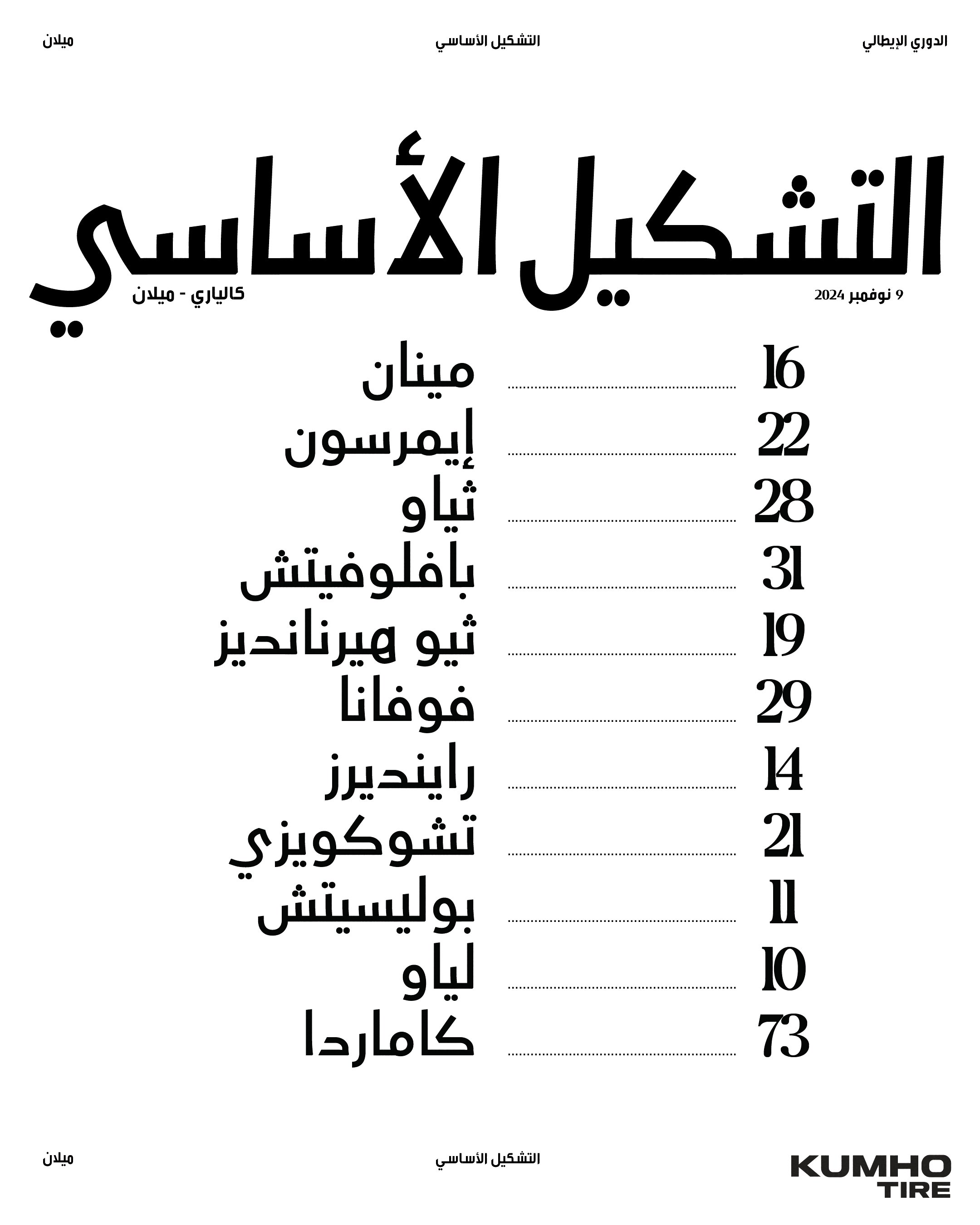 تشكيل ميلان