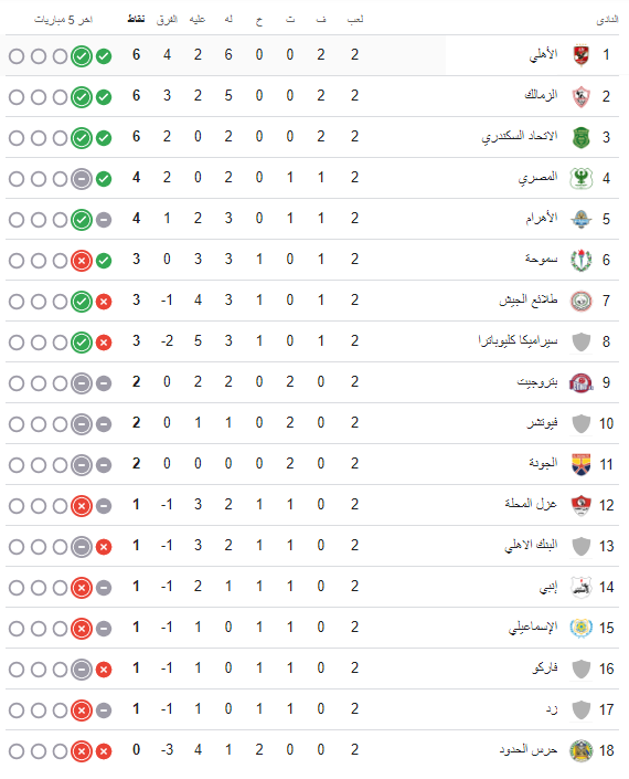 جدول ترتيب الدورى