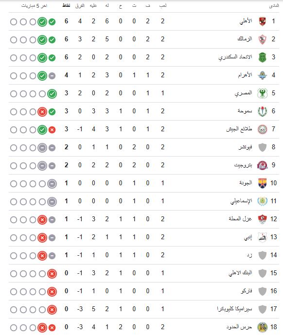 ترتيب الدوري المصري