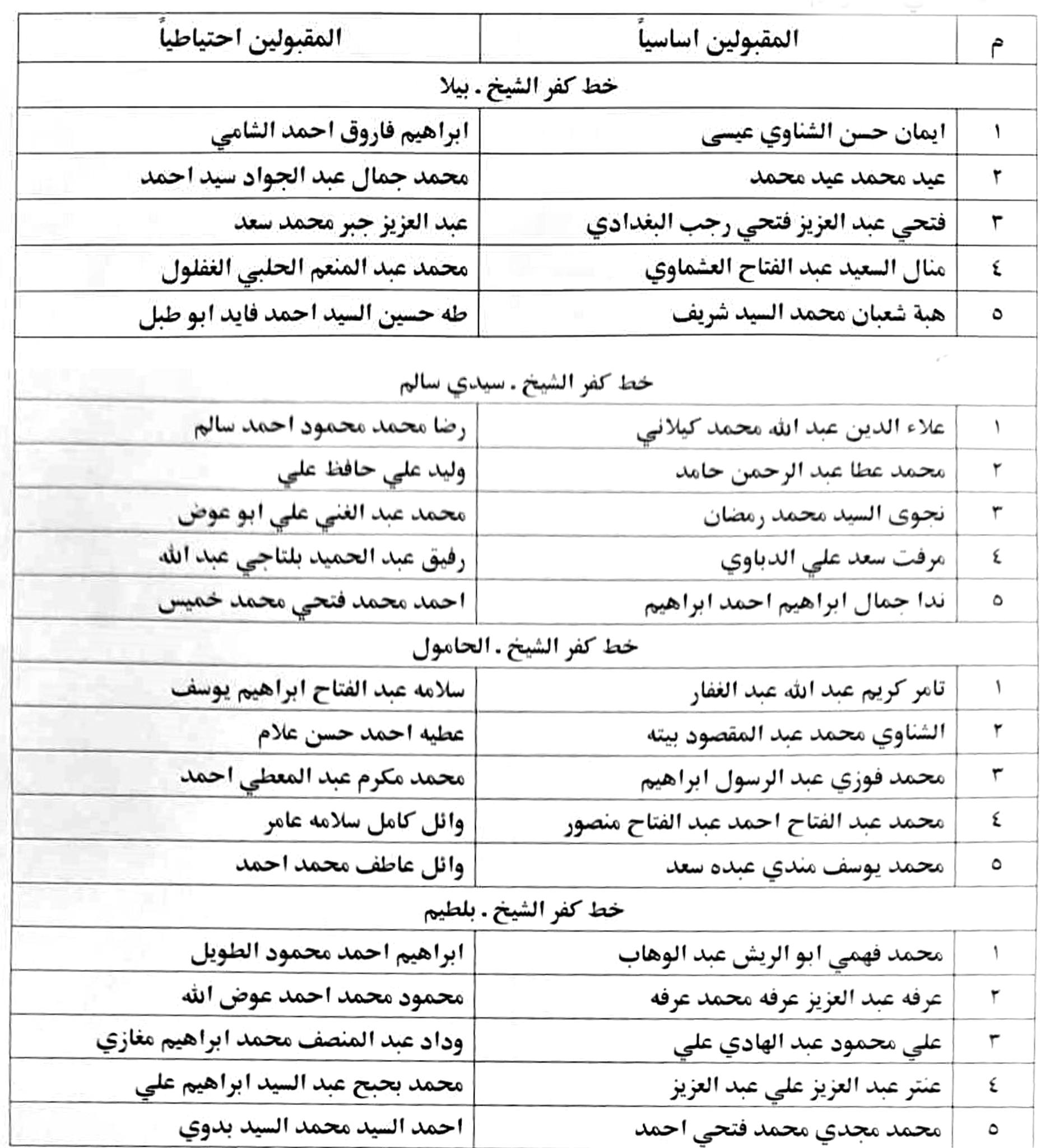 أسماء الفائزين في القرعة