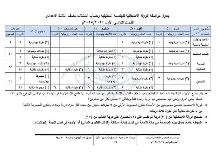 مواصفة امتحان الهندسة للشهادة الإعدادية