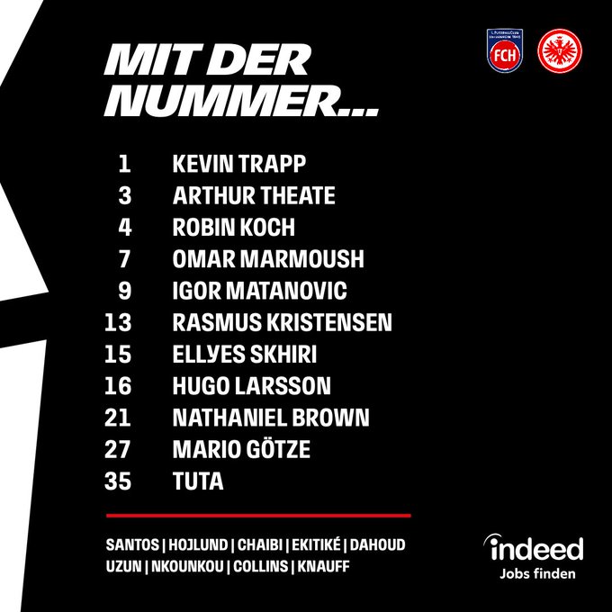 تشكيل آينتراخت فرانكفورت