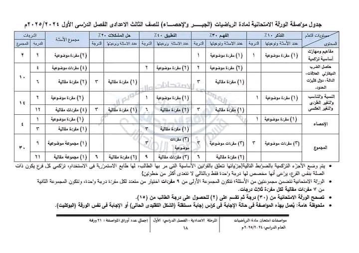 مواصفة امتحان الجبر للشهادة الإعدادية