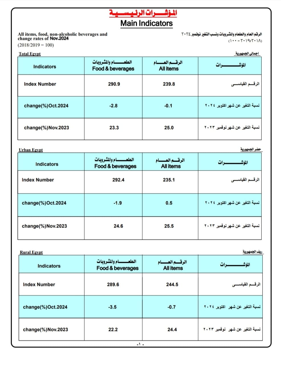 التضخم