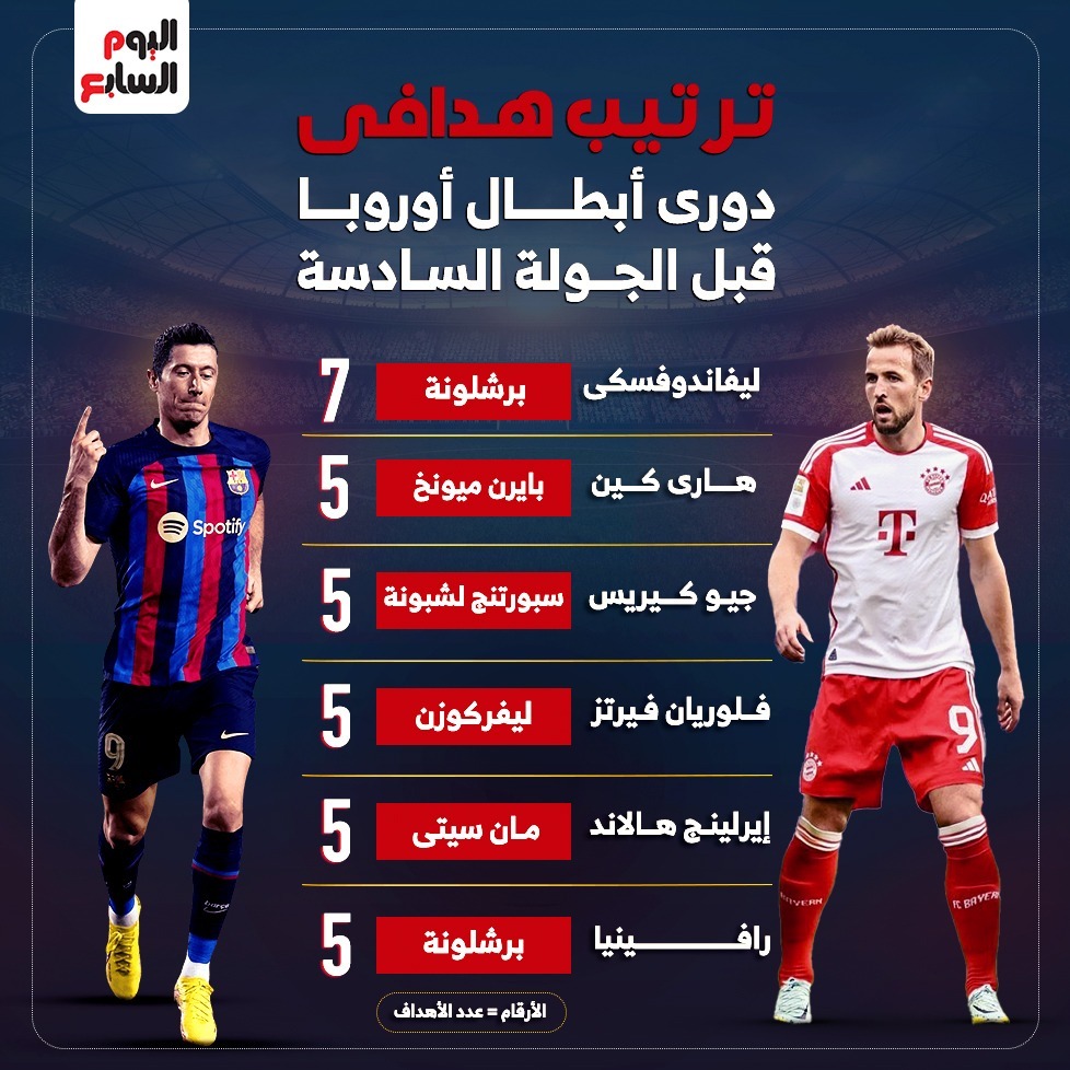 ترتيب هدافي دوري أبطال أوروبا