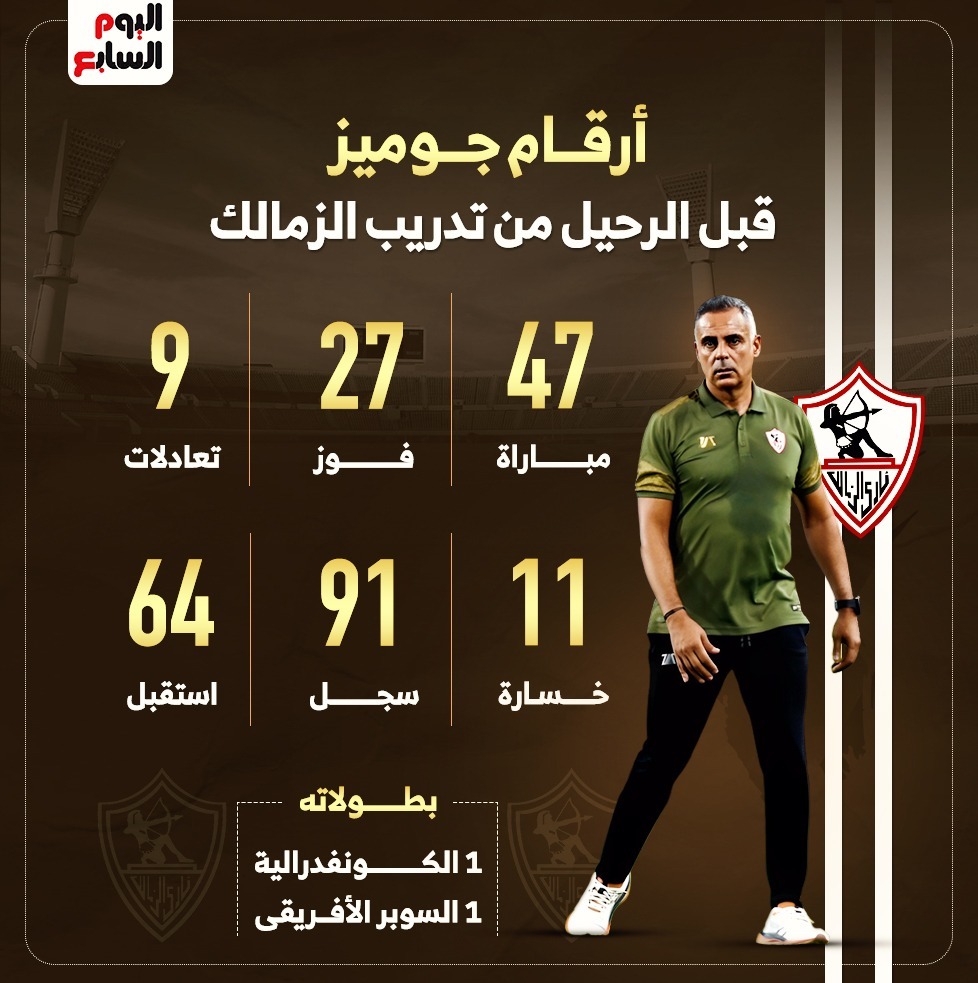 أرقام جوميز مع الزمالك