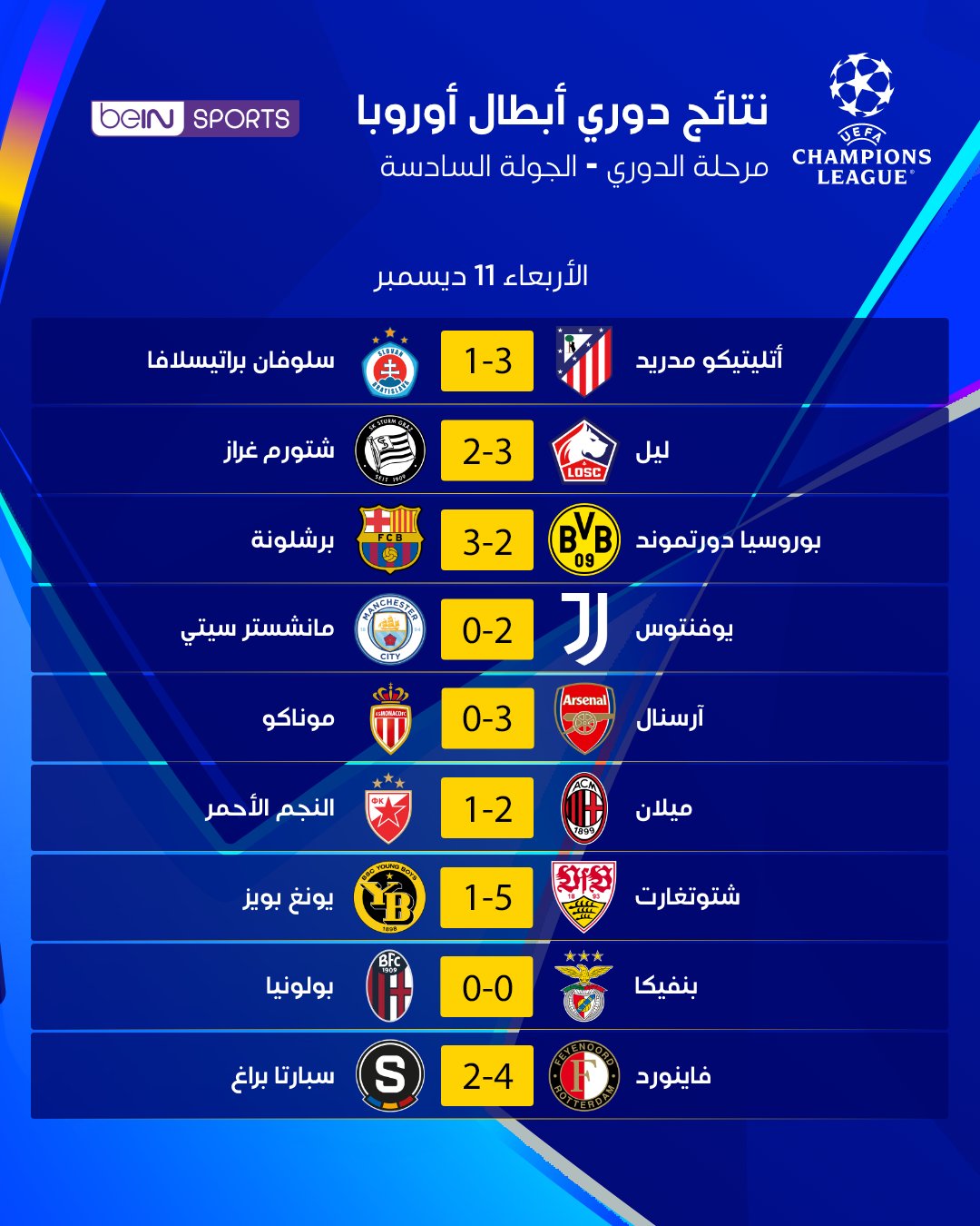 نتائج مباريات دوري أبطال أوروبا 2025