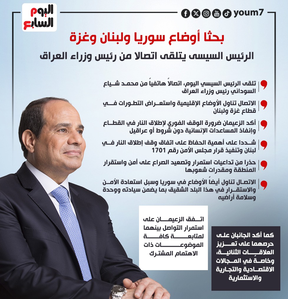 الرئيس السيسى يتلقى اتصالا من رئيس وزراء العراق