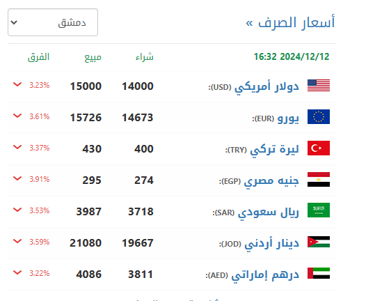 سعر الليره