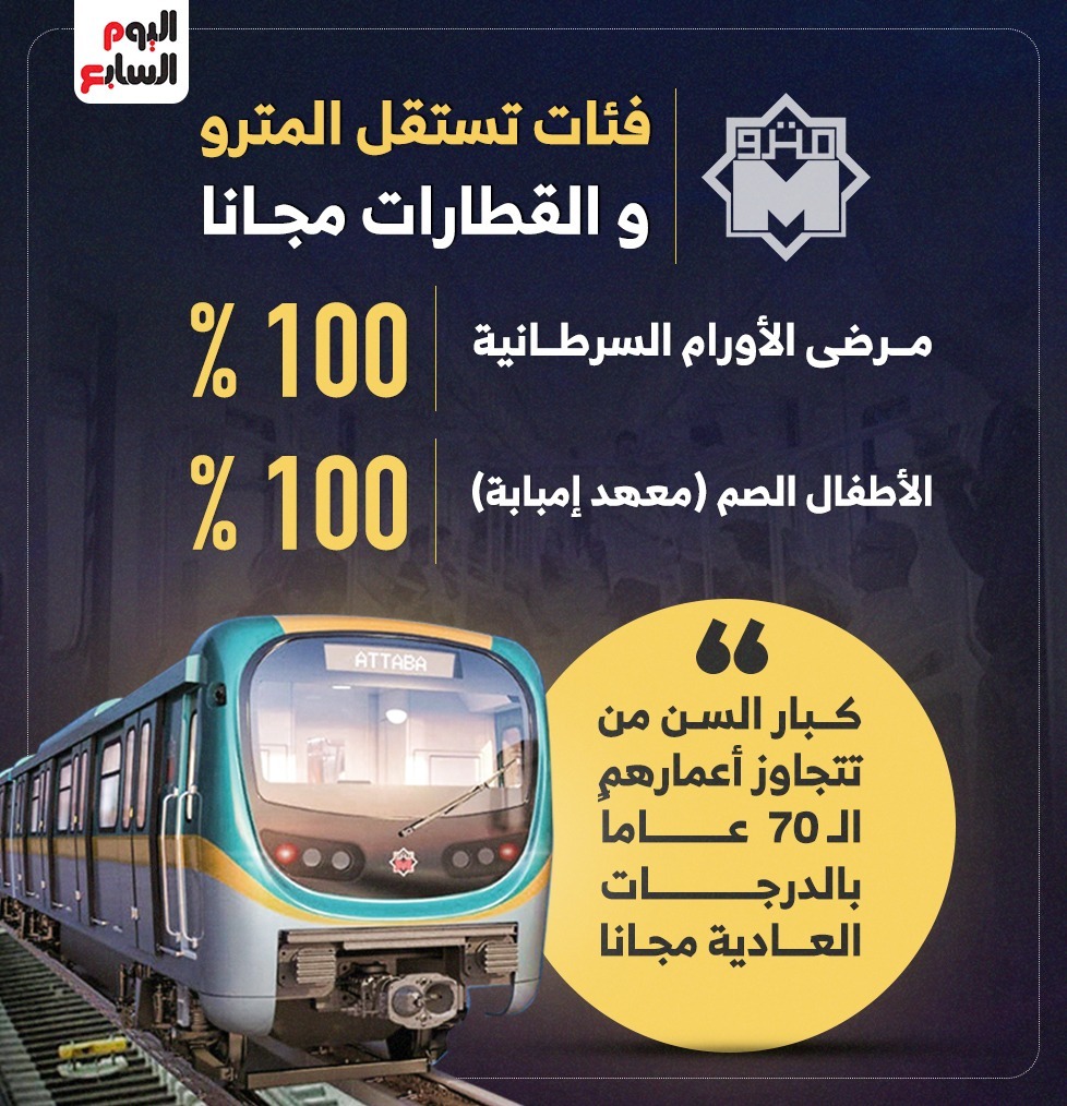 فئات تستقل المترو والقطارات مجانا فئات تستقل المترو والقطارات مجانا