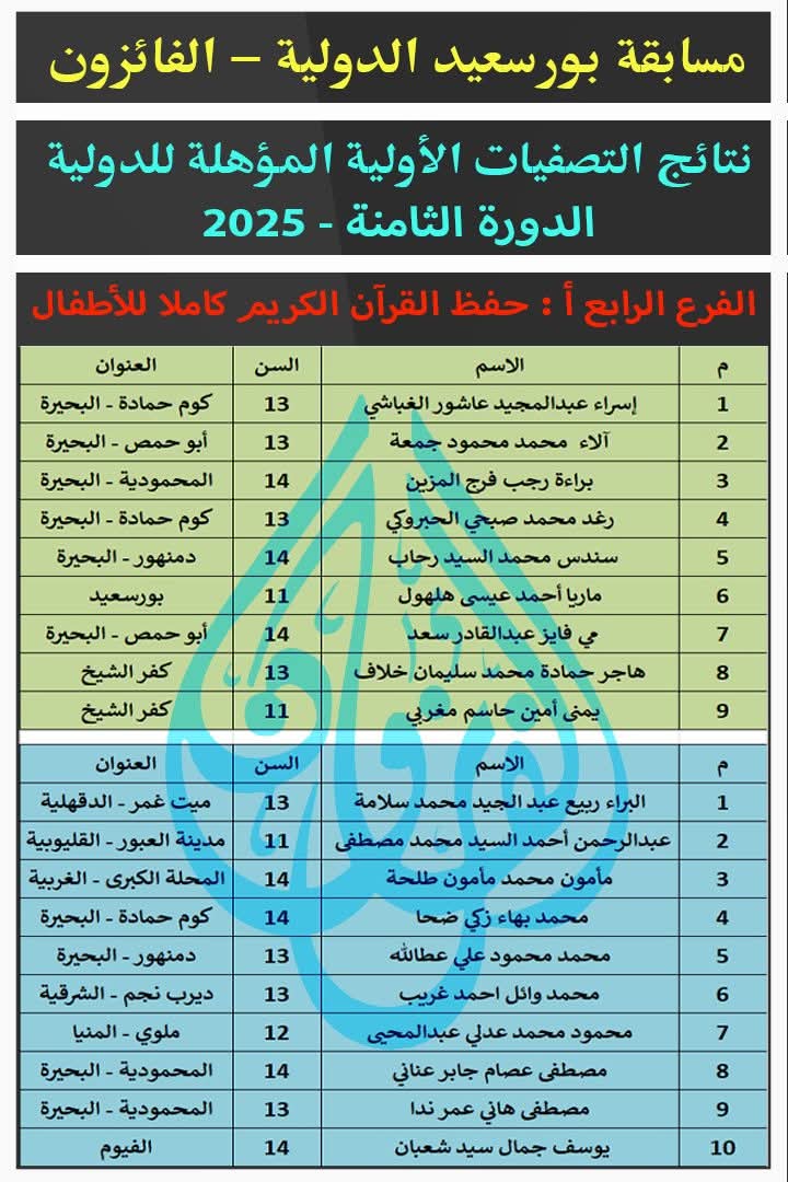 تم الكشف عن الفائزين تم الكشف عن الفائزين