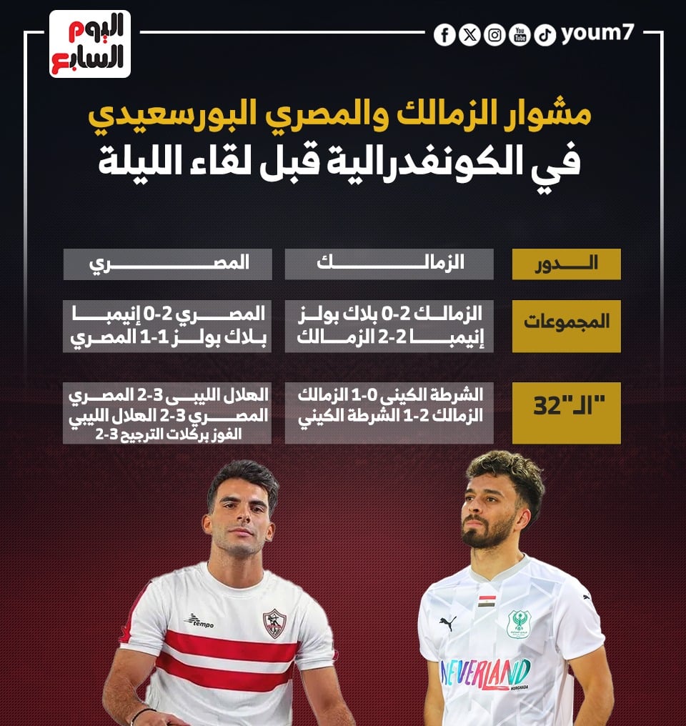 مشوار الزمالك والمصري البورسعيدى في الكونفدرالية