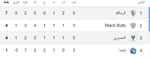 ترتيب مجموعة الزمالك