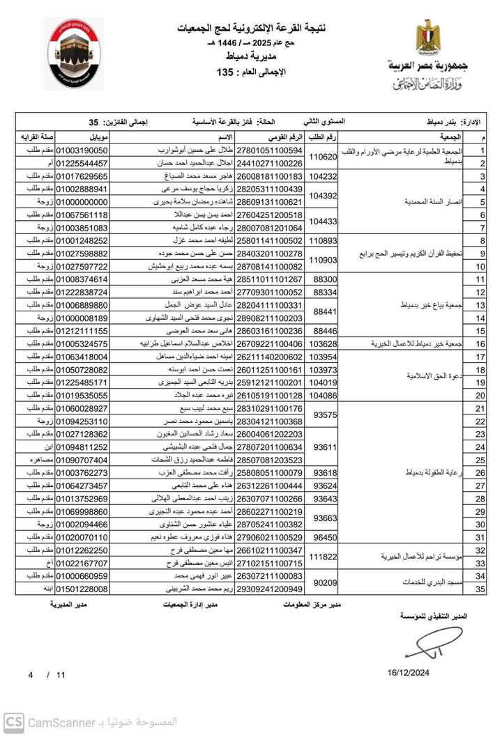 تضامن دمياط تتسلم أسماء الفائزين في قرعة الحج 2025 (3)