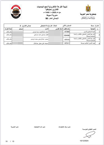 أسماء-الفائزين-فى-القرعة-الإلكترونية-لحج-الجمعيات-الأهلية-(22)