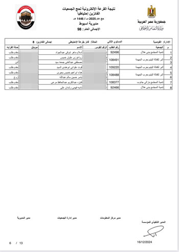 أسماء-الفائزين-فى-القرعة-الإلكترونية-لحج-الجمعيات-الأهلية-(25)