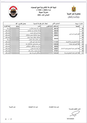 أسماء-الفائزين-فى-القرعة-الإلكترونية-لحج-الجمعيات-الأهلية-(9)