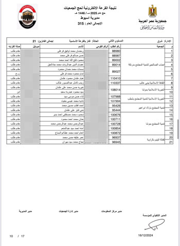 أسماء-الفائزين-فى-القرعة-الإلكترونية-لحج-الجمعيات-الأهلية-(10)