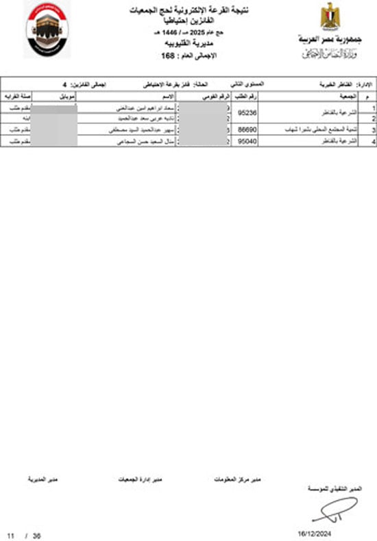 القليوبية-احتياطي-11