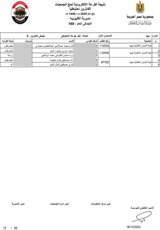 القليوبية-احتياطي-13