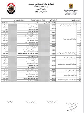 أسماء-الفائزين-فى-القرعة-الإلكترونية-لحج-الجمعيات-الأهلية-(11)