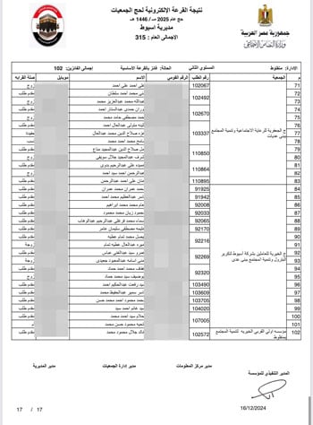 أسماء-الفائزين-فى-القرعة-الإلكترونية-لحج-الجمعيات-الأهلية-(1)