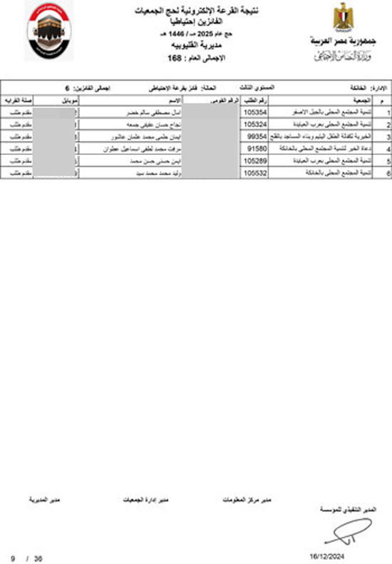 القليوبية-احتياطي-9