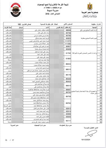 أسماء-الفائزين-فى-القرعة-الإلكترونية-لحج-الجمعيات-الأهلية-(2)