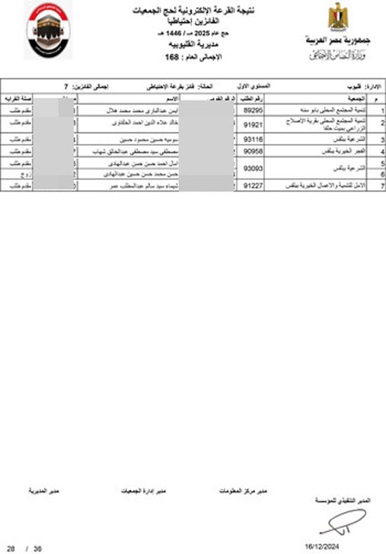 القليوبية-احتياطي-28