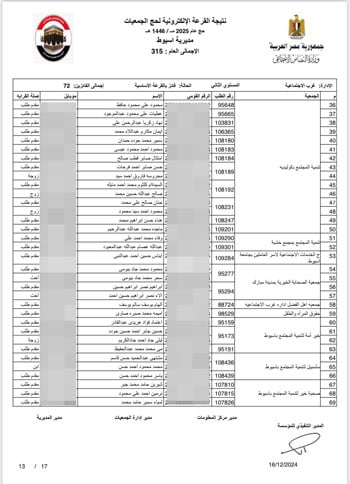 أسماء-الفائزين-فى-القرعة-الإلكترونية-لحج-الجمعيات-الأهلية-(7)