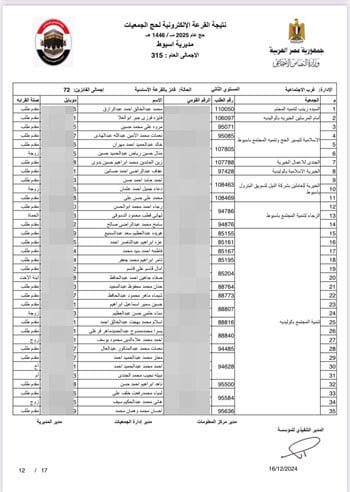 أسماء-الفائزين-فى-القرعة-الإلكترونية-لحج-الجمعيات-الأهلية-(5)