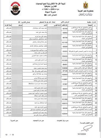 أسماء-الفائزين-فى-القرعة-الإلكترونية-لحج-الجمعيات-الأهلية-(17)