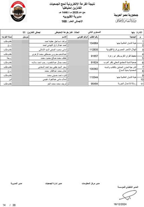 القليوبية-احتياطي-14