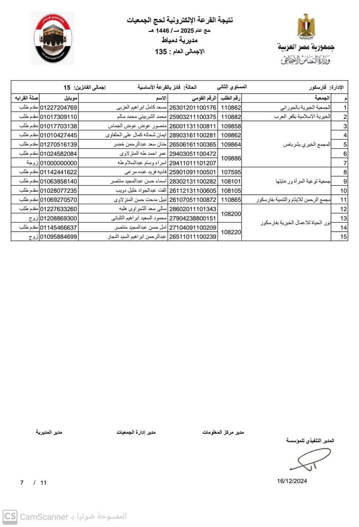 تضامن دمياط تتسلم أسماء الفائزين في قرعة الحج 2025 (2)