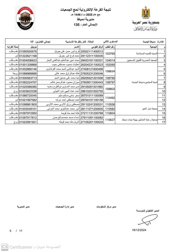 تضامن دمياط تتسلم أسماء الفائزين في قرعة الحج 2025 (1)