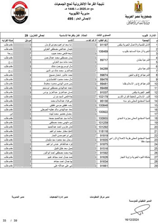 القليوبية-اساسي-33