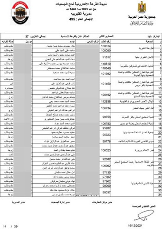 القليوبية-اساسي-14