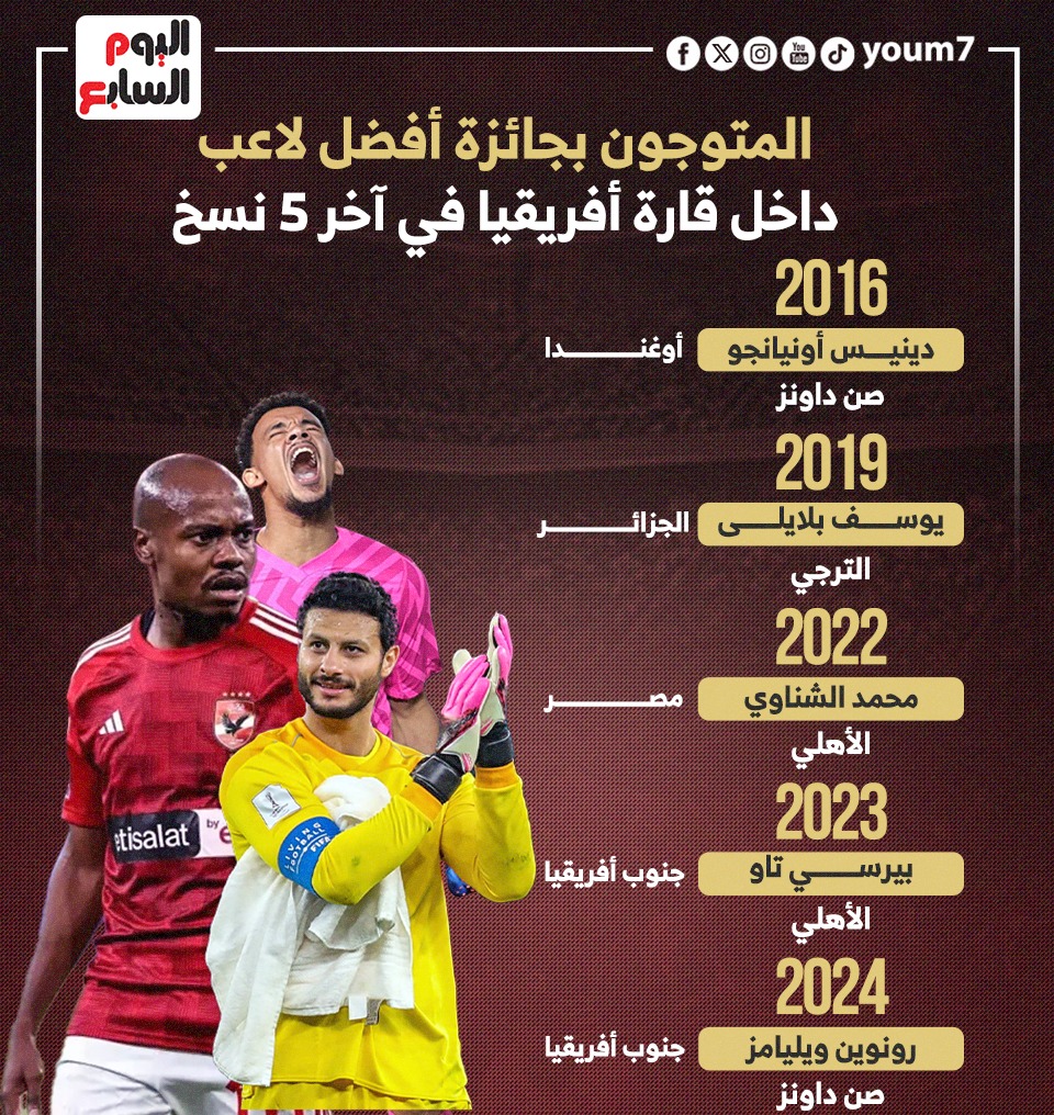 المتوجين بجائزة أفضل لاعب داخل قارة أفريقيا