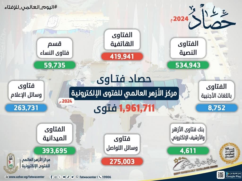 حصاد الفتاوى