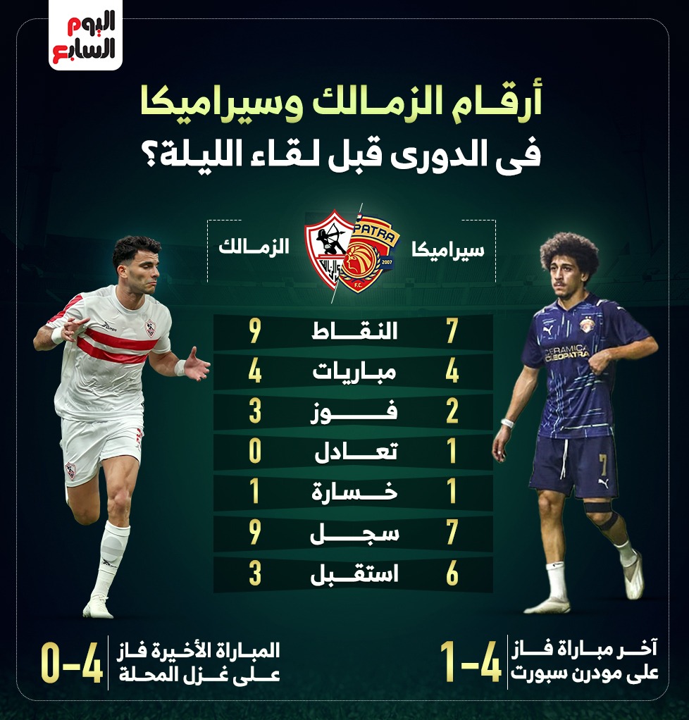 أرقام الزمالك وسيراميكا